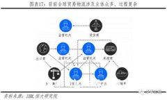 深入探讨瑞波币钱包：选