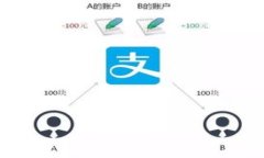 在UniSwap购买加密货币时，