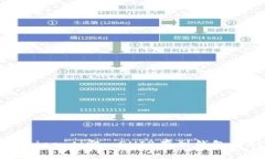 biao ti/biao ti即: SHIB存到钱