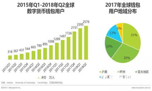 数字资产交易所开发的全面指南