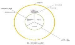 如何将比特币从钱包转移到交易所：完整指南
