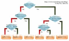 数字货币的概念与发展现状探讨