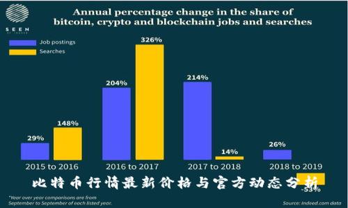 比特币行情最新价格与官方动态分析