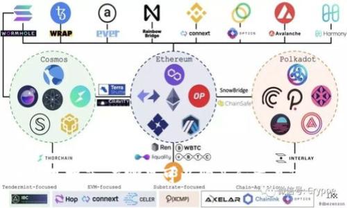 波场币交易指南：在哪里可以购买和交易TRON（TRX）