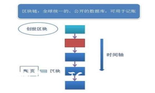  如何安全高效地卖出LTC钱包中的Litecoin（LTC）