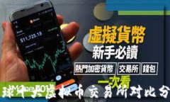 全球十大虚拟币交易所对