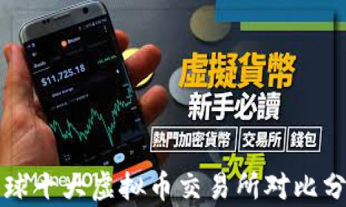 
全球十大虚拟币交易所对比分析