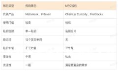 比特币钱包地址隐藏技术