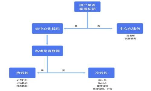 如何查询USDT钱包地址：详细指南与常见问题解答
