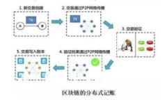 2023年度币圈前十名数字货币全面解析