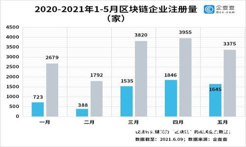 全面解析UB交易平台的特点与使用方法