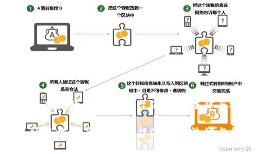 探索灰色项目收款第三方平台源码的法律与技术风险

探索灰色项目收款第三方平台源码的法律与技术风险