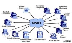 使用Java查询比特币钱包的完整指南