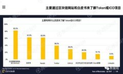 jiaoti2012年比特币钱包的发展与影响/jiaoti比特币