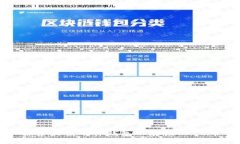 探索最佳硬件钱包以存储SHIB币