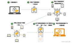 以下是您请求的内容。USDT以太坊钱包原理解析