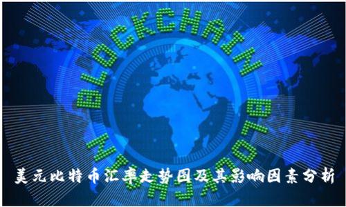 美元比特币汇率走势图及其影响因素分析