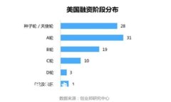 美元比特币汇率走势图及