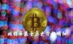 比特币最全历史价格明细