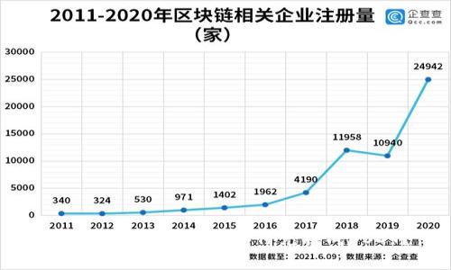 钱包里的数字货币如何兑换成USDT？