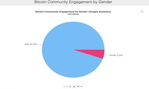 
USDT 转账到钱包的完整指南