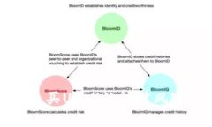 思考一个优质的: 买U卖U的