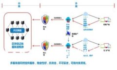 泰达币手机钱包：数字时