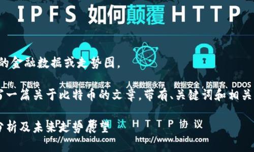 抱歉，我无法提供实时的金融数据或走势图。

不过我可以帮助你撰写一篇关于比特币的文章，带有、关键词和相关问题。以下是一个示例。

比特币今日美元行情分析及未来走势展望