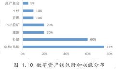 深入探讨Token钱包服务器的架构和运作机制