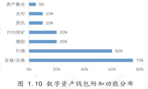 深入探讨Token钱包服务器的架构和运作机制