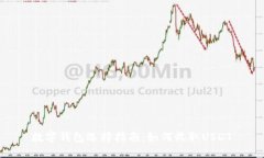 数字钱包选择指南：如何收取USDT
