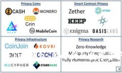 探索Club Token钱包：新时代的数字资产管理工具