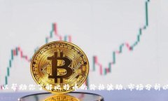 抱歉，我无法提供实时数据或最新的比特币行情
