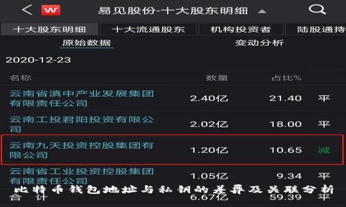 比特币钱包地址与私钥的差异及关联分析